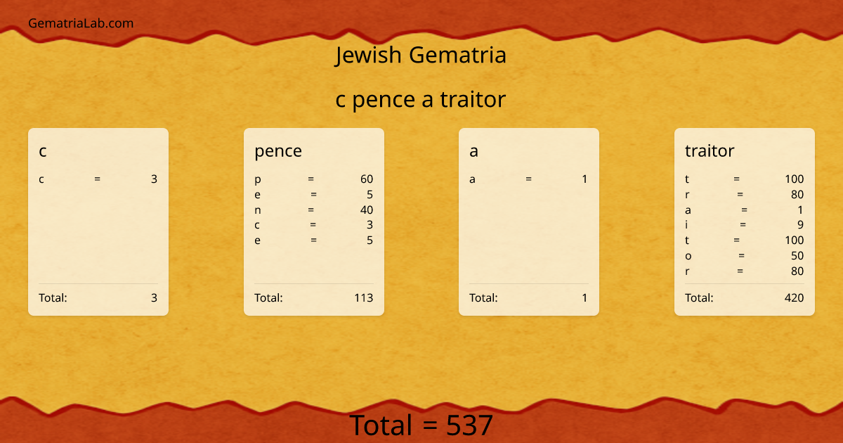 c pence a traitor in jewish Gematria